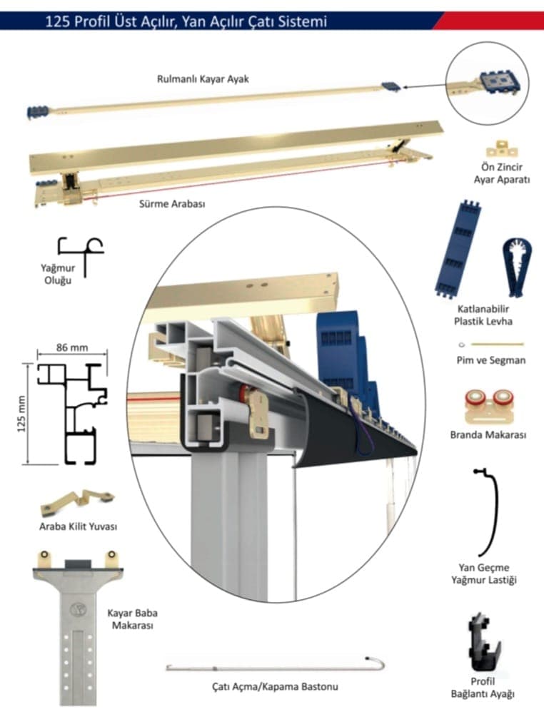 125 mm ÜST VE YAN KAYAR SİSTEM